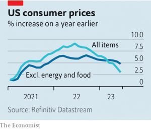 US consumer prices