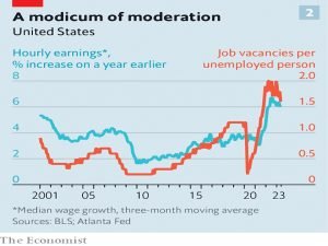 US jobs and earnings