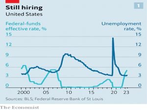 US unemployment