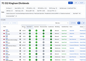 7C-D2 230821 (7 Circles) (Stock Screeners August 2023)