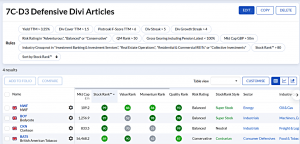 7C-D3 230821 (7 Circles) (Stock Screeners August 2023)