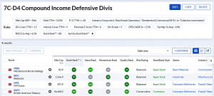 7C-D4 230821 (7 Circles) (Stock Screeners August 2023)