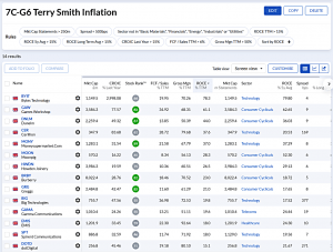 7C-G6 230821 (7 Circles) (Stock Screeners August 2023)