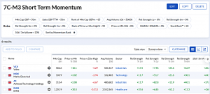 7C-M3 230821 (7 Circles) (Stock Screeners August 2023)