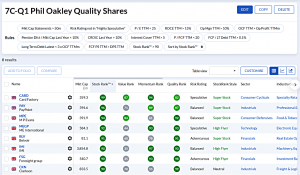 7C-Q1 230821 (7 Circles) (Stock Screeners August 2023)