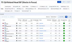 7C-Q4 230821 (7 Circles) (Stock Screeners August 2023)