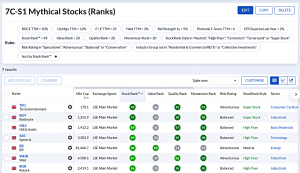 7C-S1 230821 (7 Circles) (Stock Screeners August 2023)