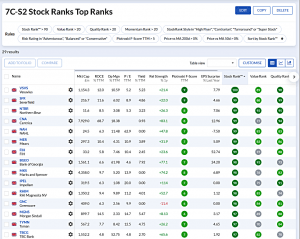 7C-S2 230821 (7 Circles) (Stock Screeners August 2023)