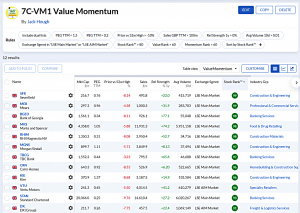7C-VM1 230821 (7 Circles) (Stock Screeners August 2023)
