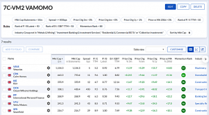 7C-VM2 230821 (7 Circles) (Stock Screeners August 2023)
