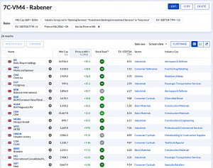 7C-VM4 230821 (7 Circles) (Stock Screeners August 2023)