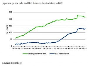 Japanese debt vs GDP