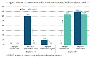 NI on pension contributions (7 Circles)