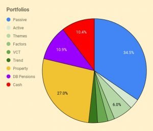 Portfolios 230816 (Investor Diary &ndash; August 2023)