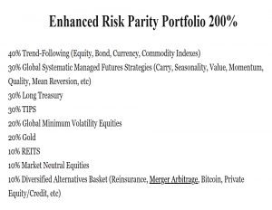 RP 200 portfolio