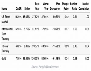 Risk parity assets