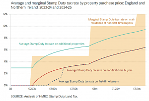Stamp duty (7 Circles)