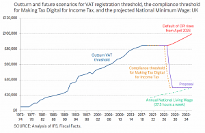 VAT threshold (7 Circles)