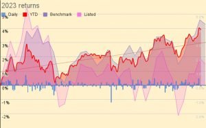 2023 returns 230918 (Investor Diary &ndash; September 2023)