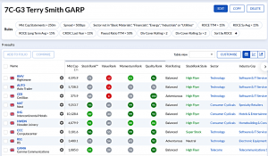 7C-G3 230925 (7 Circles) (Stock Screeners September 2023)