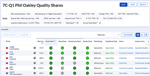 7C-Q1 230925 (7 Circles) (Stock Screeners September 2023)