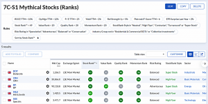 7C-S1 230925 (7 Circles) (Stock Screeners September 2023)
