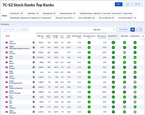 7C-S2 230925 (7 Circles) (Stock Screeners September 2023)