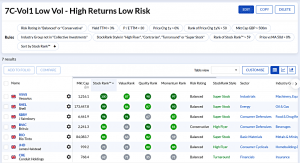 7C-Vol1 230925 (7 Circles) (Stock Screeners September 2023)