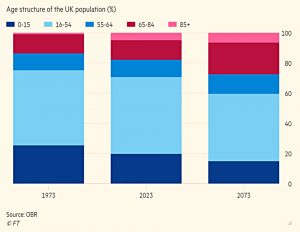 Ageing UK