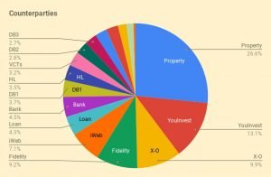 Counterparties 230918 (Investor Diary &ndash; September 2023)