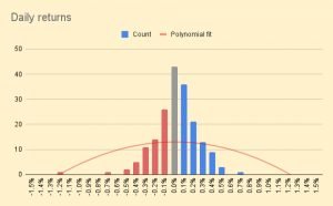 Daily returns 230918 (Investor Diary &ndash; September 2023)