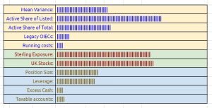Dashboard indicators 230918 (Investor Diary &ndash; September 2023)