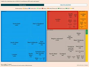Estates paying by political party