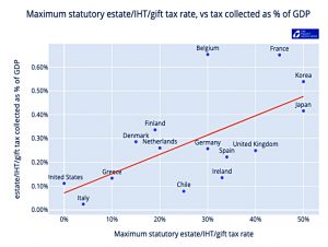 Max rate vs collection