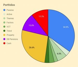Portfolios 230918 (Investor Diary &ndash; September 2023)
