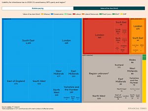 Tax due by political party