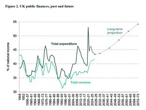 UK public finances