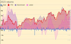 2023 returns 231017 (Investor Diary &ndash; October 2023)