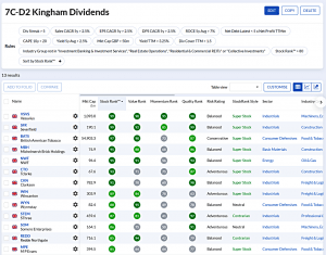 7C-D2 231023 (7 Circles) (Stock Screeners October 2023)