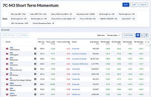 7C-M3 231023 (7 Circles) (Stock Screeners October 2023)