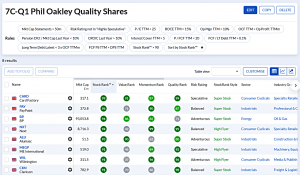 7C-Q1 231023 (7 Circles) (Stock Screeners October 2023)