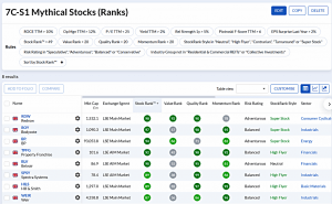 7C-S1 231023 (7 Circles) (Stock Screeners October 2023)