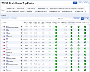 7C-S2 231023 (7 Circles) (Stock Screeners October 2023)