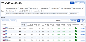 7C-VM2 231023 (7 Circles) (Stock Screeners October 2023)