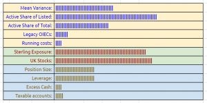 Dashboard indicators 231017 (Investor Diary &ndash; October 2023)