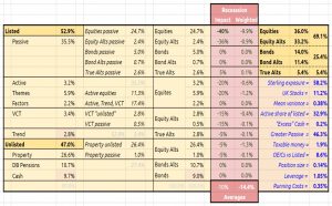 Dashboard table 231017 (Investor Diary &ndash; October 2023)