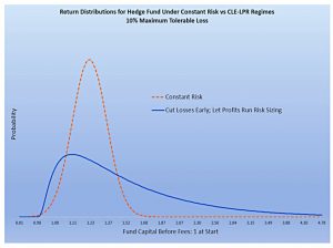 Return distributions