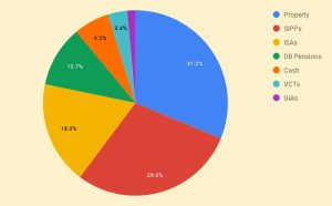 Starting position (End State Analysis)