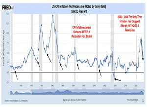 2 per cent means recession
