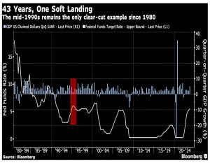 43 years one soft landing